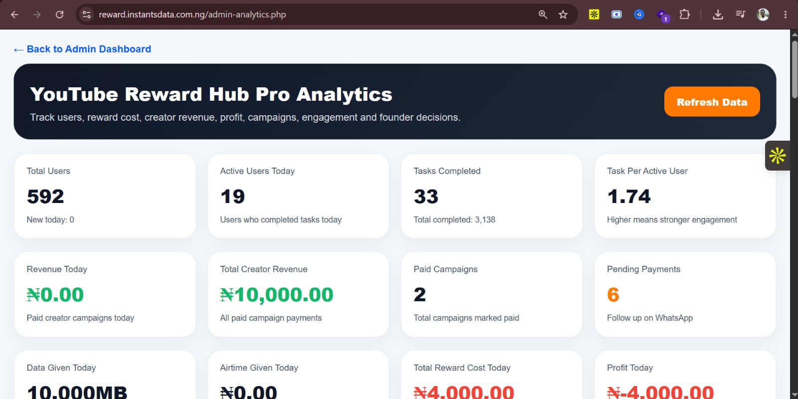 Marketing Analytics Dashboard